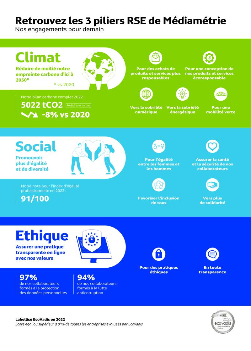 Infographie RSE 2023