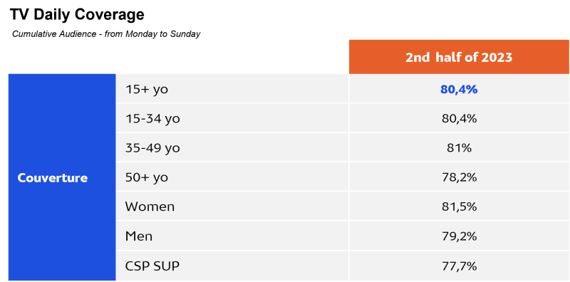 Tableau Sénégal ENG