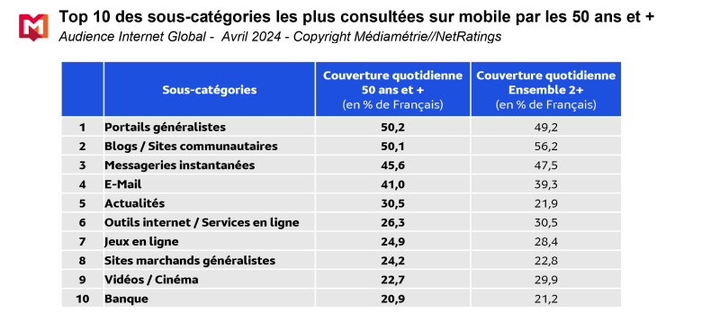 Tableau IG Avril 2024